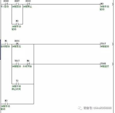 plc中上升沿指令有什么区别