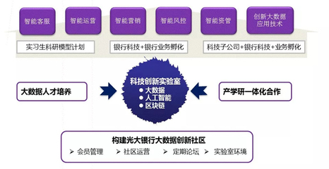 做大数据的人员招聘