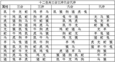 八字时辰怎么推算