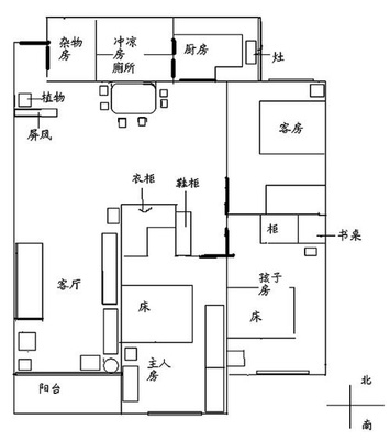怎么看风水好坏