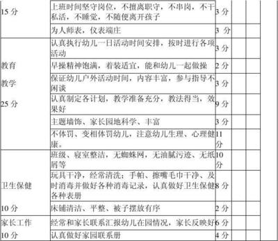 幼儿园家长对老师评价怎么写