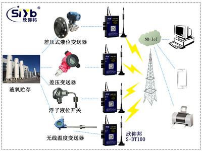 nb传输和组网方式是什么意思