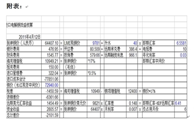 不锈钢成本核算软件