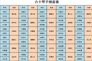 五行命理查询