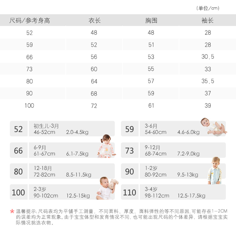 3个月宝宝胸围是多少