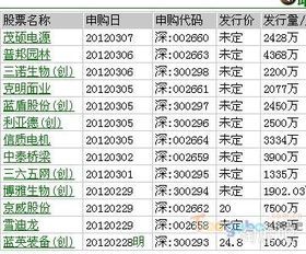 60开头的股票是什么股票