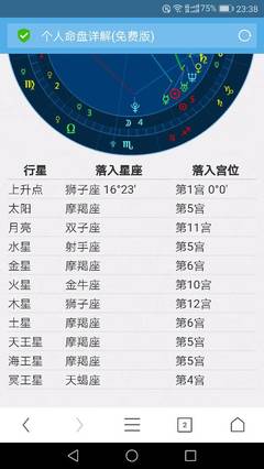 新历十一月是什么星座