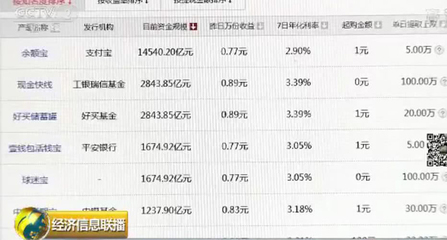 七日年化 4%是多少钱