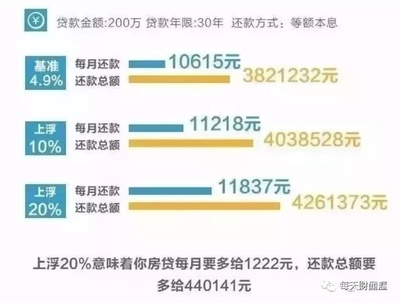 苏州二套房贷款利率