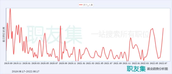 西宁网站建设公司如何有效进行网站数据备份?