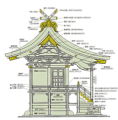 建筑名称