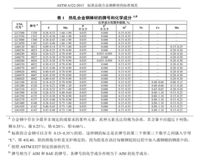 钢材标准件质量检测方法（常见的钢材标准件质量检测方法） 结构桥梁钢结构设计 第3张