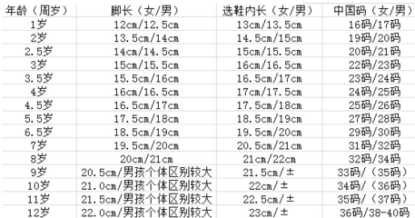 小宝宝鞋码尺寸对照表