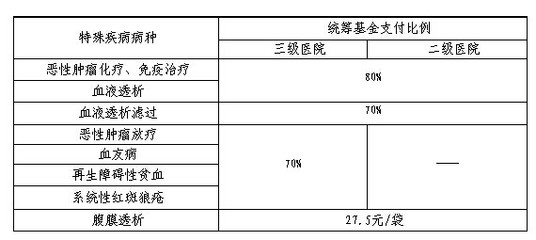 新生儿住院基金