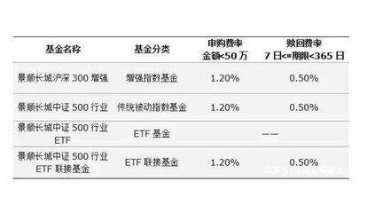 为什么有的基金限制买入金额