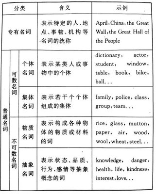 mutton的用法