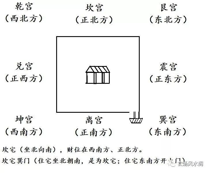 东北朝向的房子风水