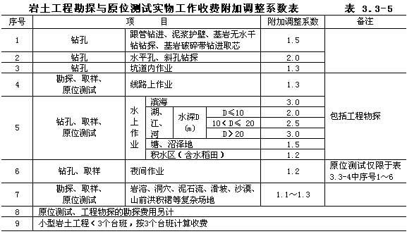 建筑加固设计收费标准文件（关于建筑加固设计收费标准的一些详细信息） 结构工业装备设计 第3张