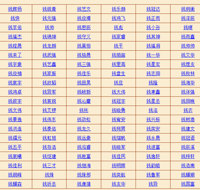 晋字取名什么含义