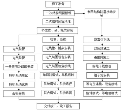 鋼結構驗收流程詳解（鋼結構主體結構主體結構偏差值檢查記錄表，網(wǎng)架撓度記錄） 結構框架施工 第3張