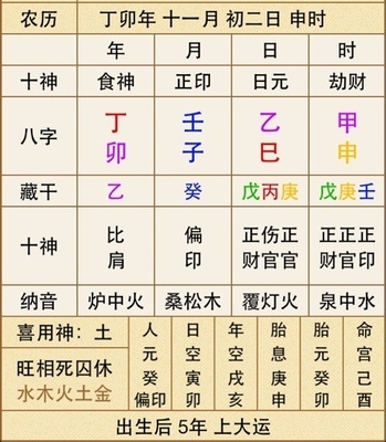 八字十神怎么看