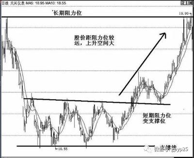 什么是助力线