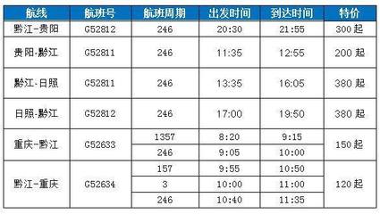 南京到日照多少公里