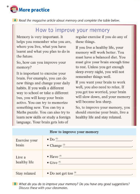 It is important more in your learning