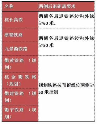 建房离公路距离规定