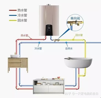 热水器与水管连接图