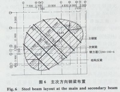 工字钢梁设计规范查询（工字钢梁的设计规范） 结构地下室设计 第4张