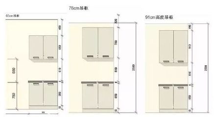 厨房宽度2米2 移门