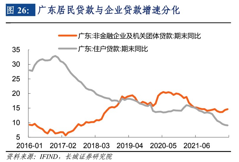 什么叫去储蓄化