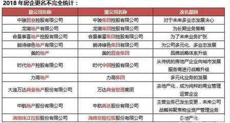 房地产公司名字大全集
