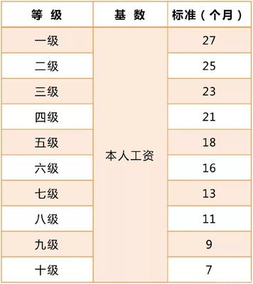 工伤四级赔偿标准