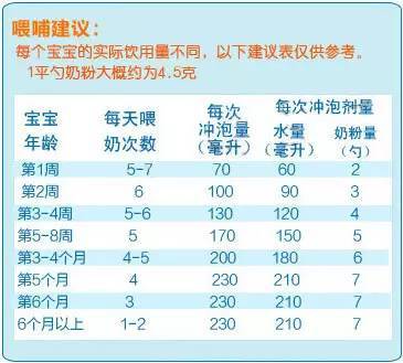婴儿奶粉冲稀了会怎样