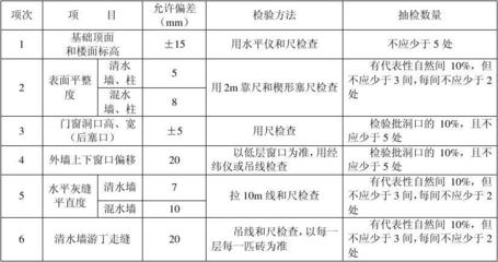 砖墙体垂直度允许偏差（砖墙体垂直度允许偏差是建筑施工中的一项重要指标）