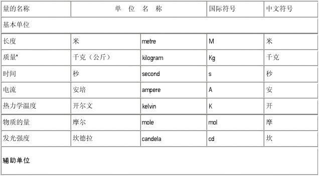 kilogram是可数名词吗