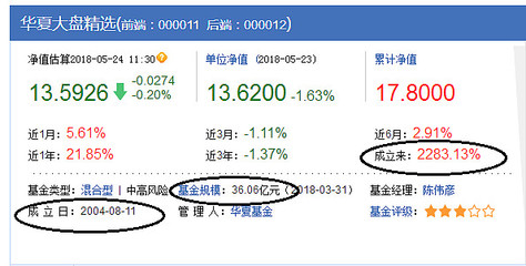 华夏基金网站