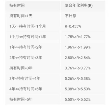 存款收益最高是多少钱