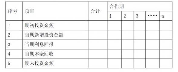 被投资人如何收回股权