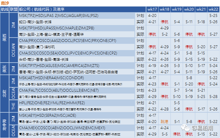 船舶的航次费