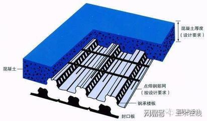 钢结构的楼板厚度 全国钢结构设计公司名录 第4张