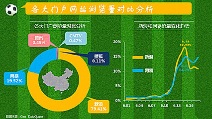 巴西世界杯大数据分析