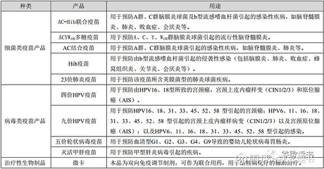 轮状疫苗多少钱