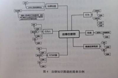 法律规范的构成要素包括