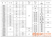 电子元器件参数查询