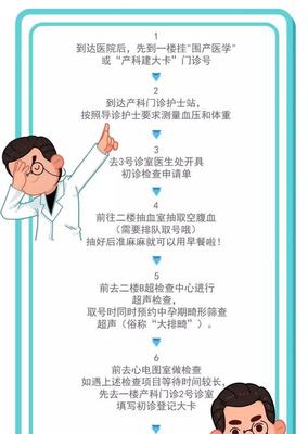 济南怀孕建档流程