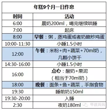 9个月宝宝喂养时间图