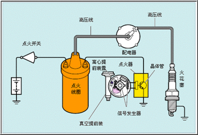 点火系统工作原理